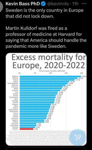 Excess Mortality EU 2020-2022