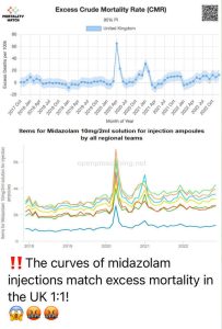 Midazolam Equals Death