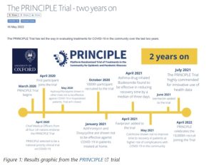 PRINCIPLE Trial