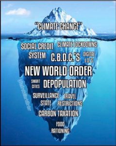The Climate Change Iceberg