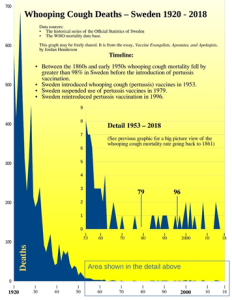 Whooping Cough Deaths Sweden