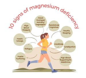 Magnesium Deficiencies