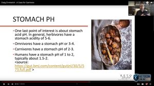 Stomach pH