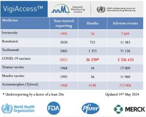 Ivermectin Track Record