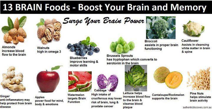 13 Foods To Boost Brain Function and Memory