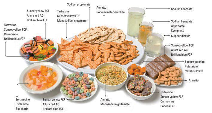 The Poisons We Eat