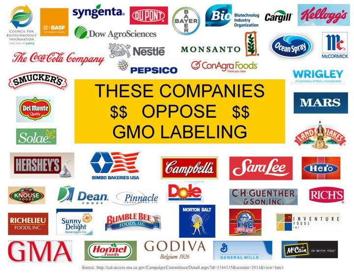 These Companies Oppose GMO Labeling