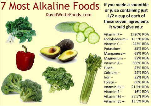 7 Most Alkaline Foods