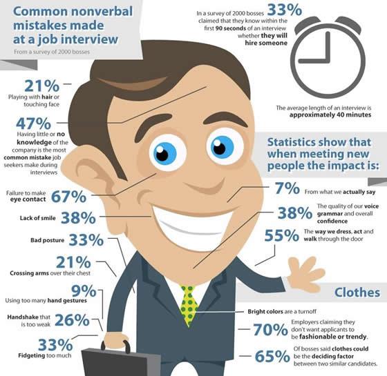 Job Interview Tips