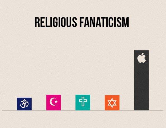 Religious Fanaticism