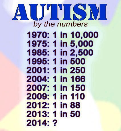Autism Stats