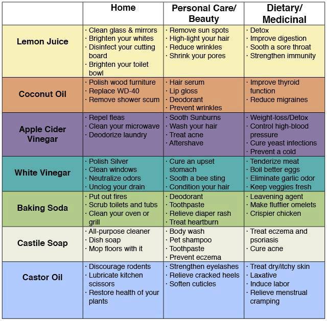 Natural Remedies To Check Out