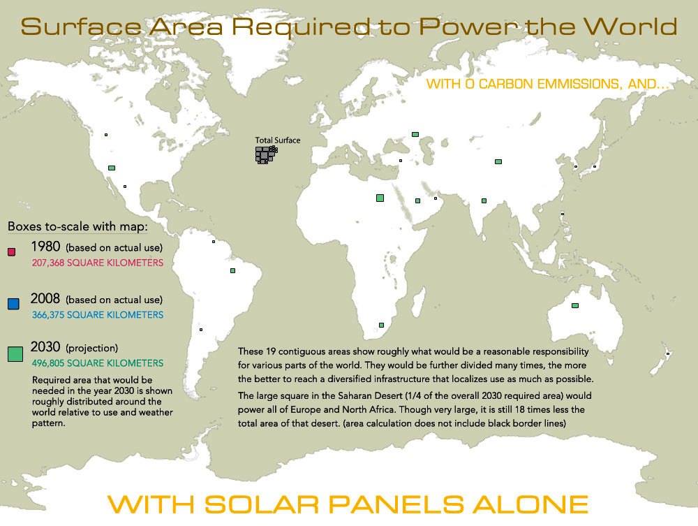 Solar Panel Surface Area