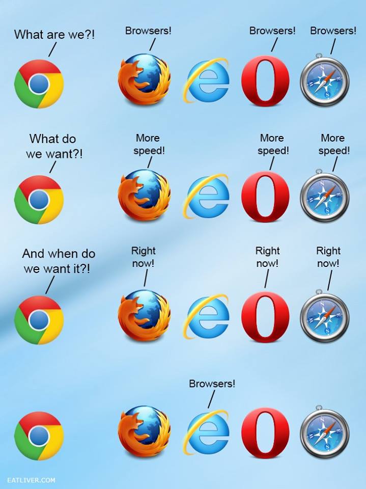 Browser Speed