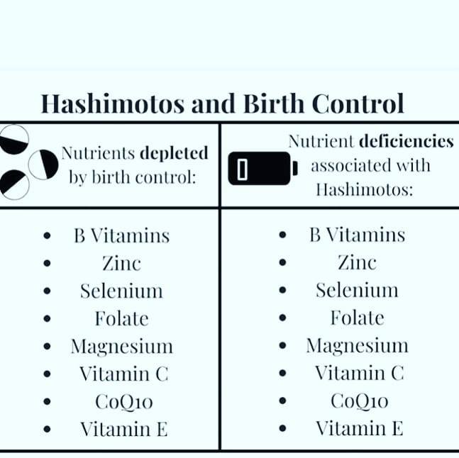 Hashimotos And Birth Control