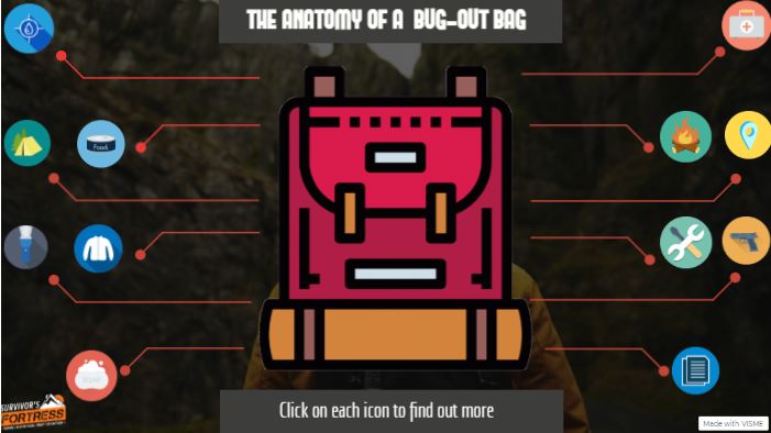 Bug Out Bag Anatomy