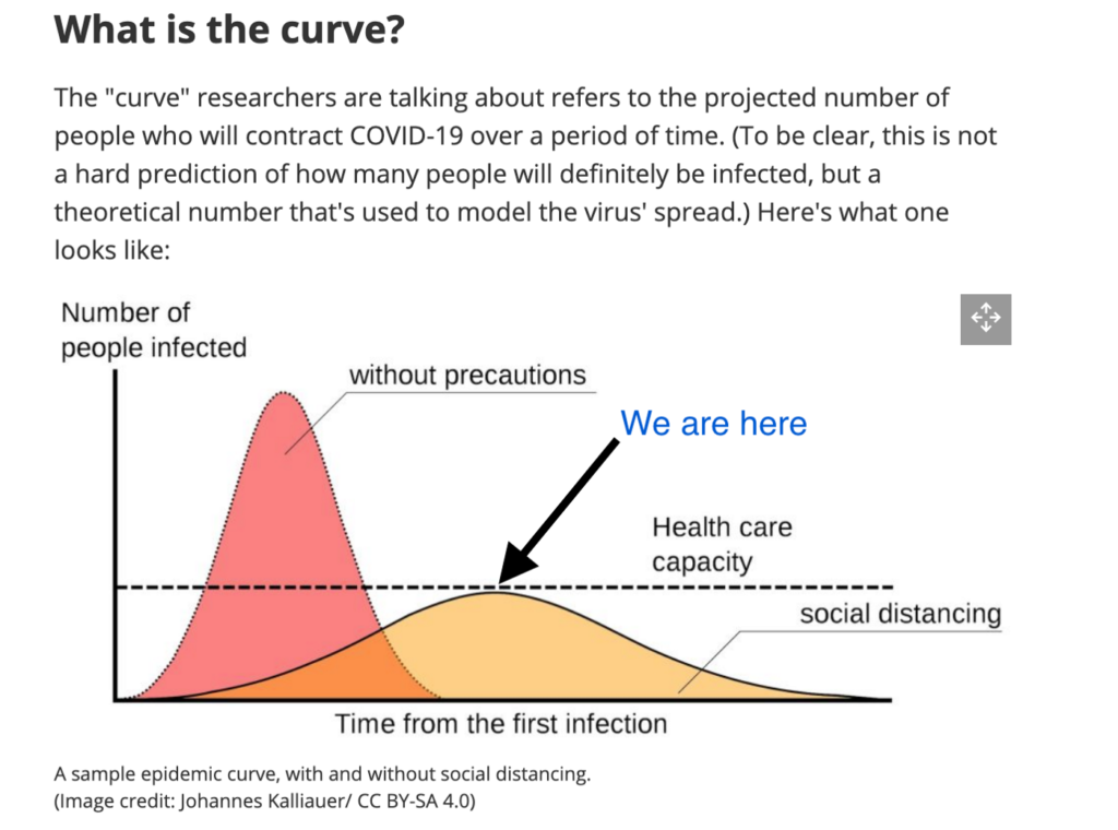 The Curve