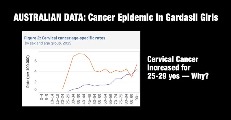 Australian Data: Cancer Epidemic in Gardasil Girls