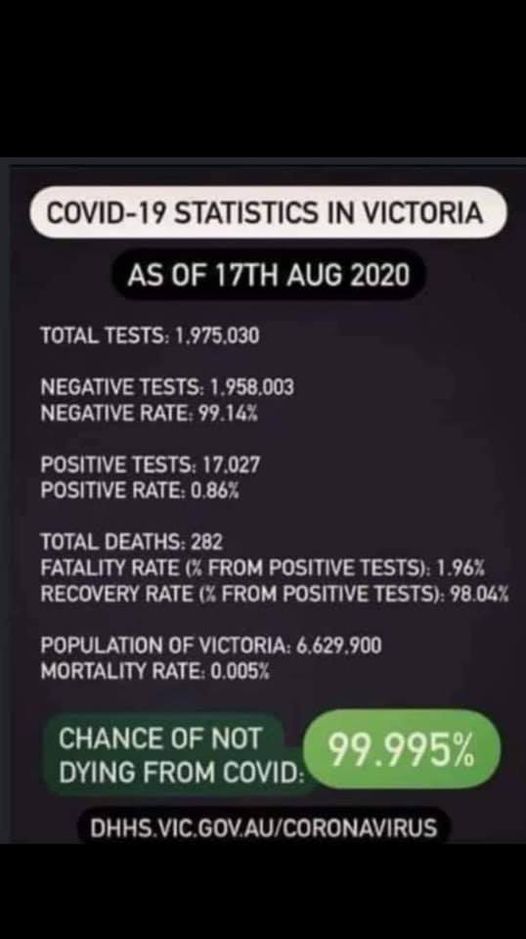 Victorian COVID Stats