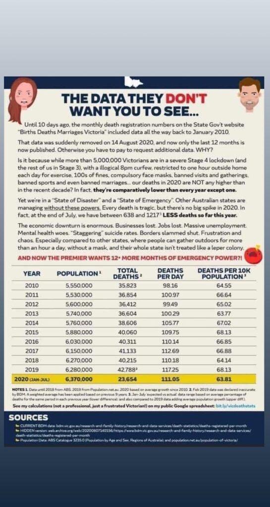 Death Stats Victoria 2010-2020