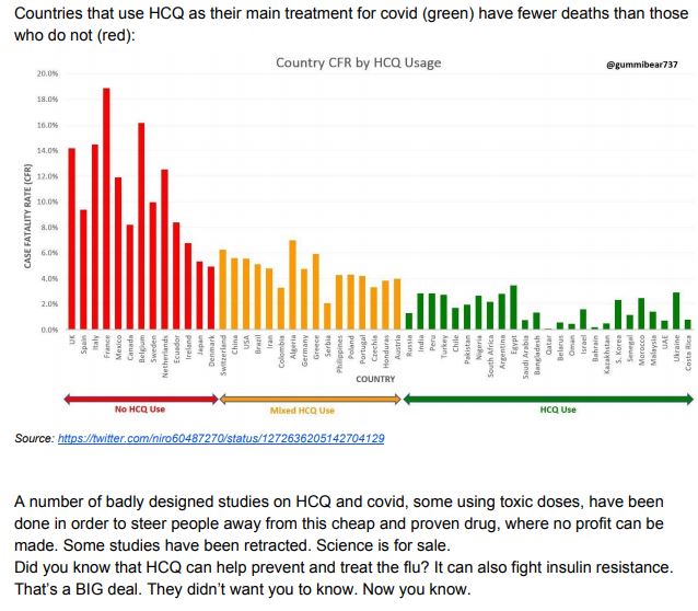 HCQ Lowers Deaths