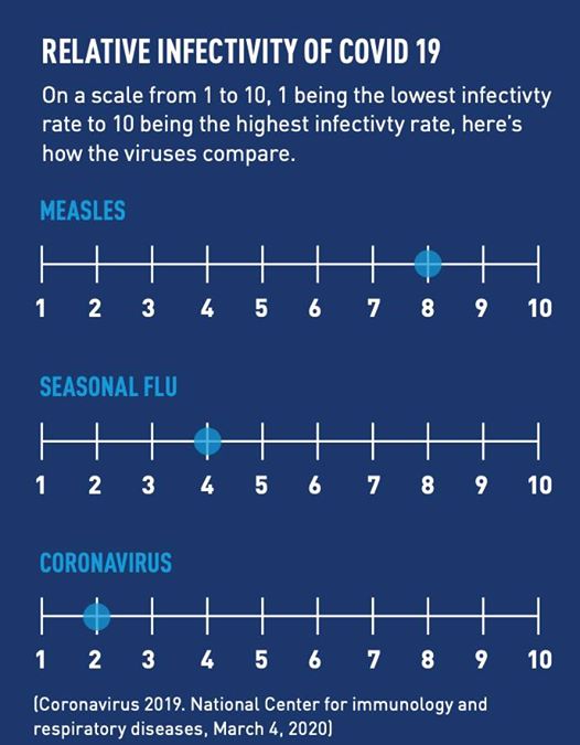 Relative Infectivity COVID