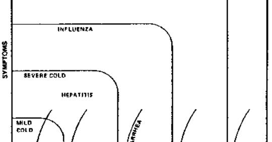 Vitamion C Recommendations
