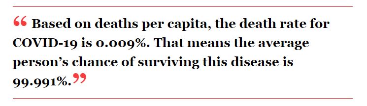 COVID-19 Death Rate