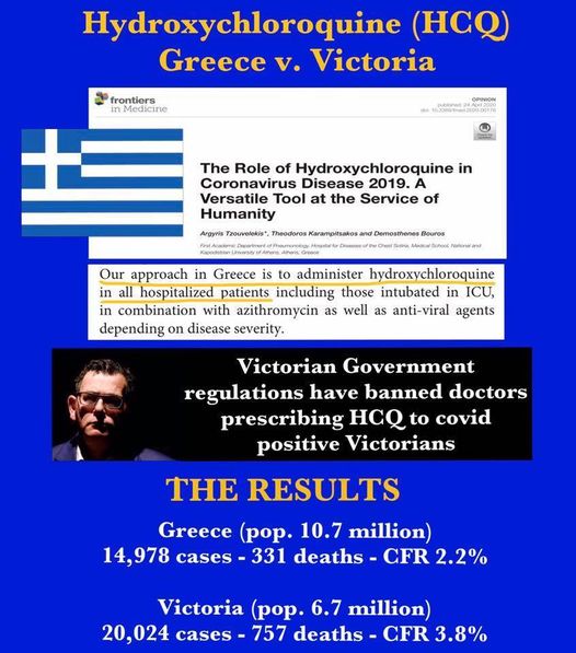 COVID Mortality Inversely HCQ Dependent