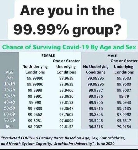 Chances Of COVID Death
