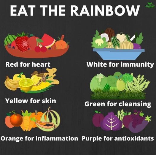 Eat The Rainbow