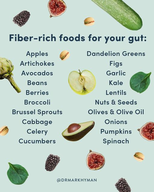 Fibre Rich Foods