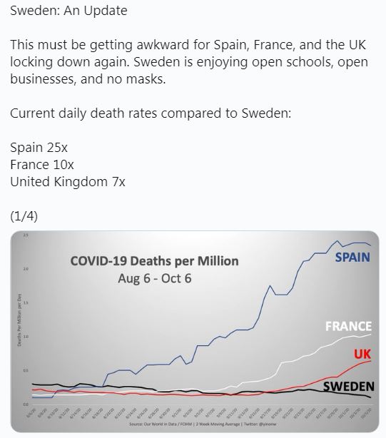 Sweden An Update