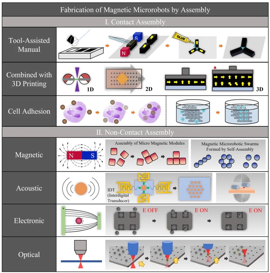 Magnetic Microbot Fabrication