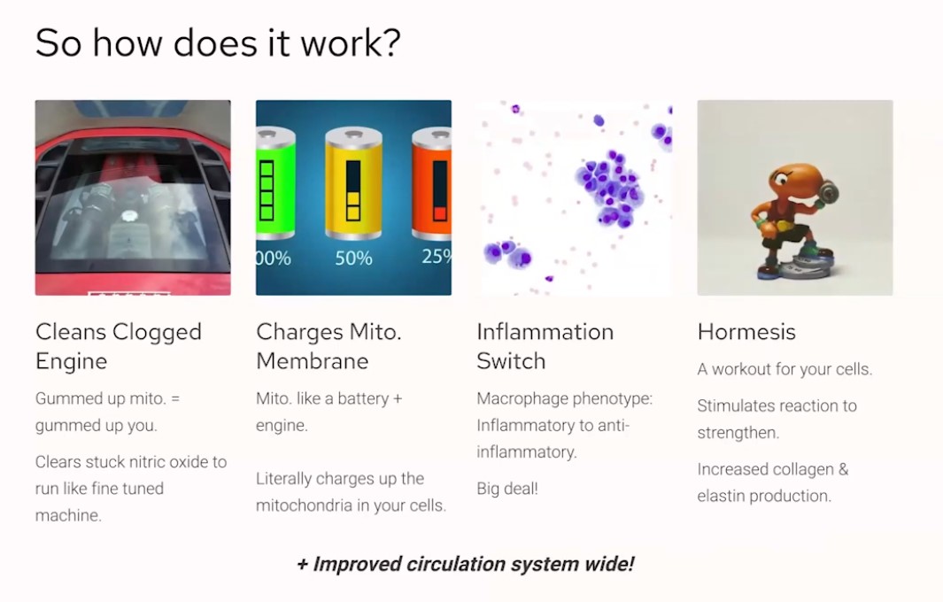 How Does RLT Work