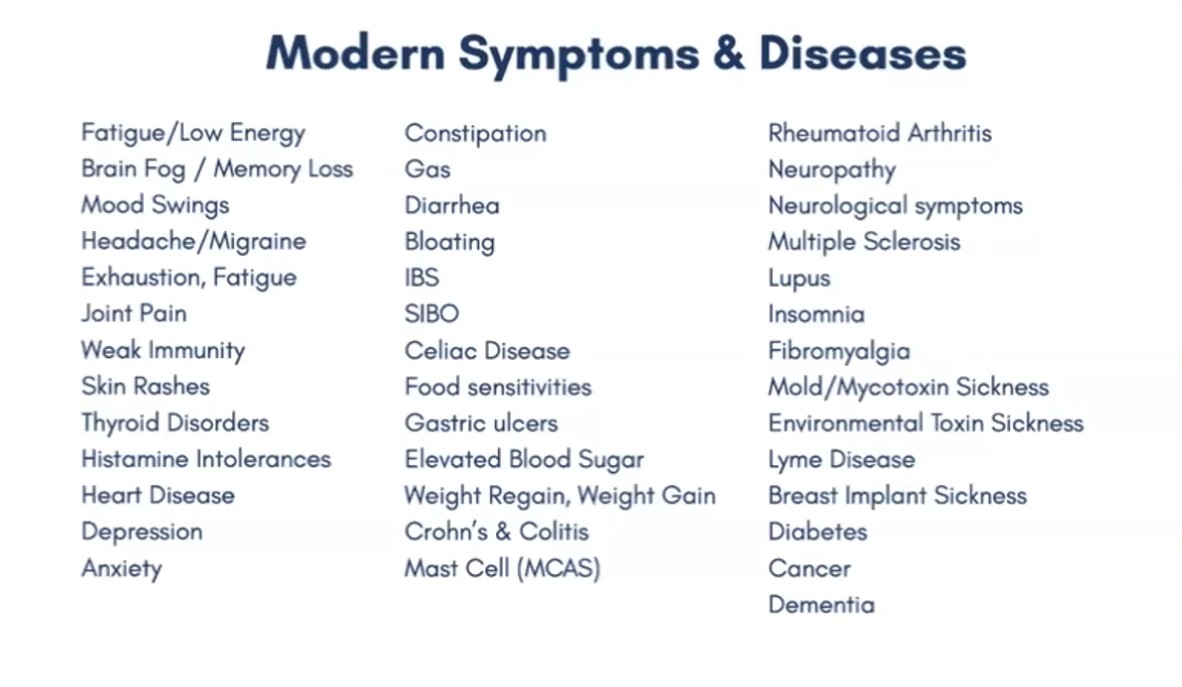Modern Symptoms and Diseases