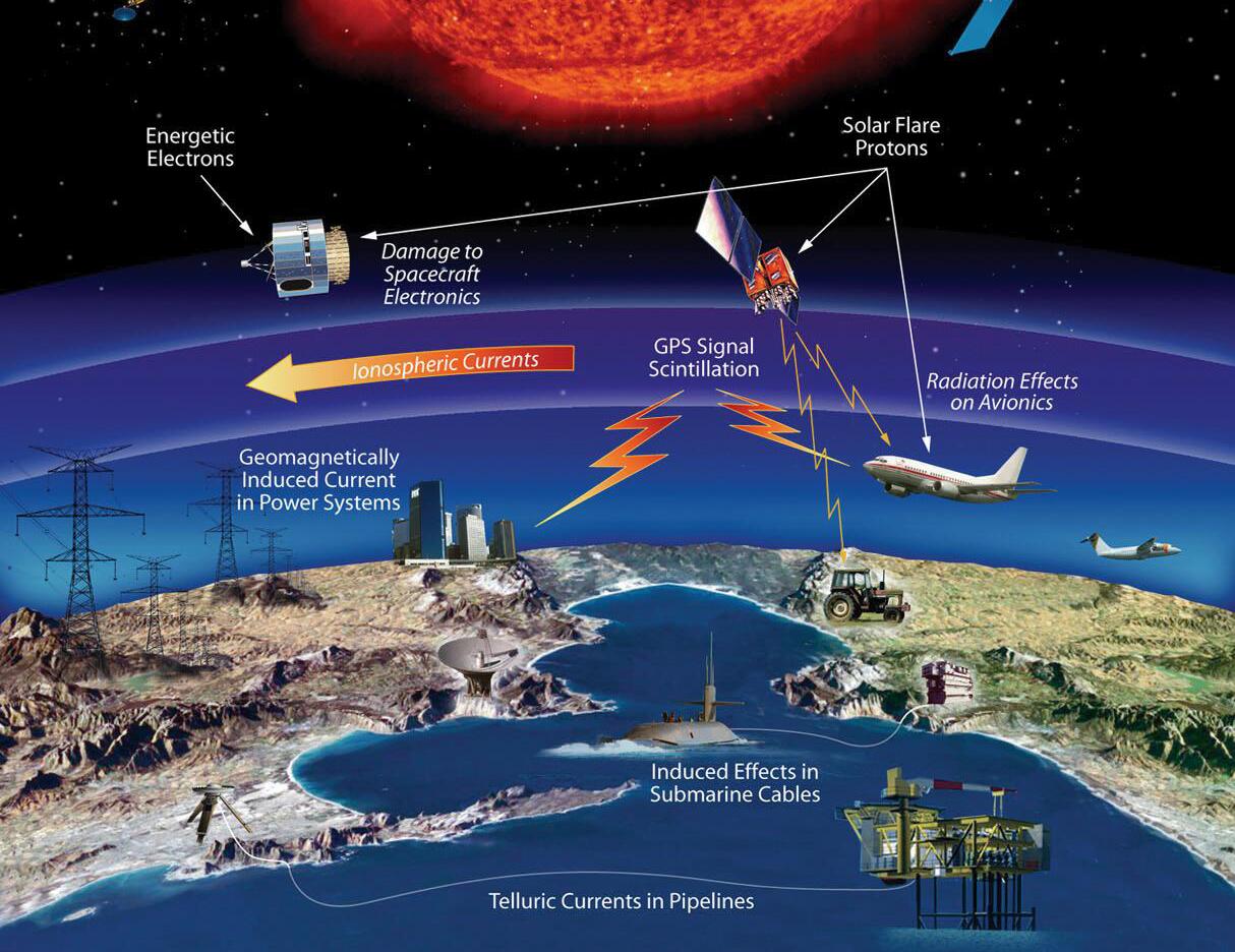 Solar Flare Effects