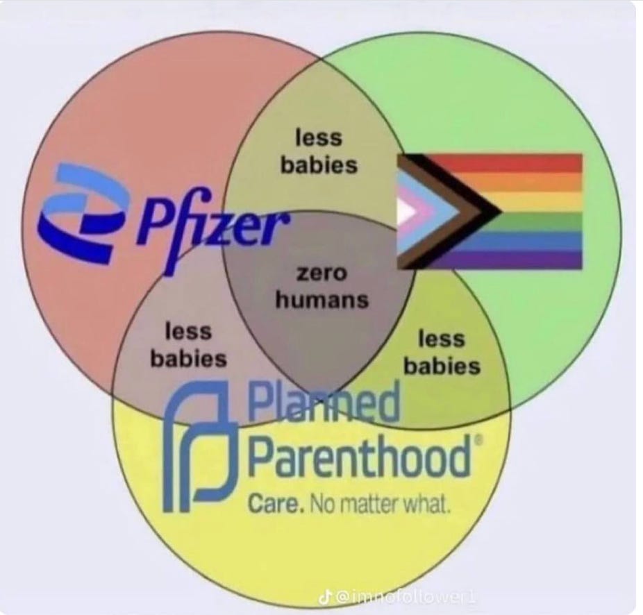 Zero Humans