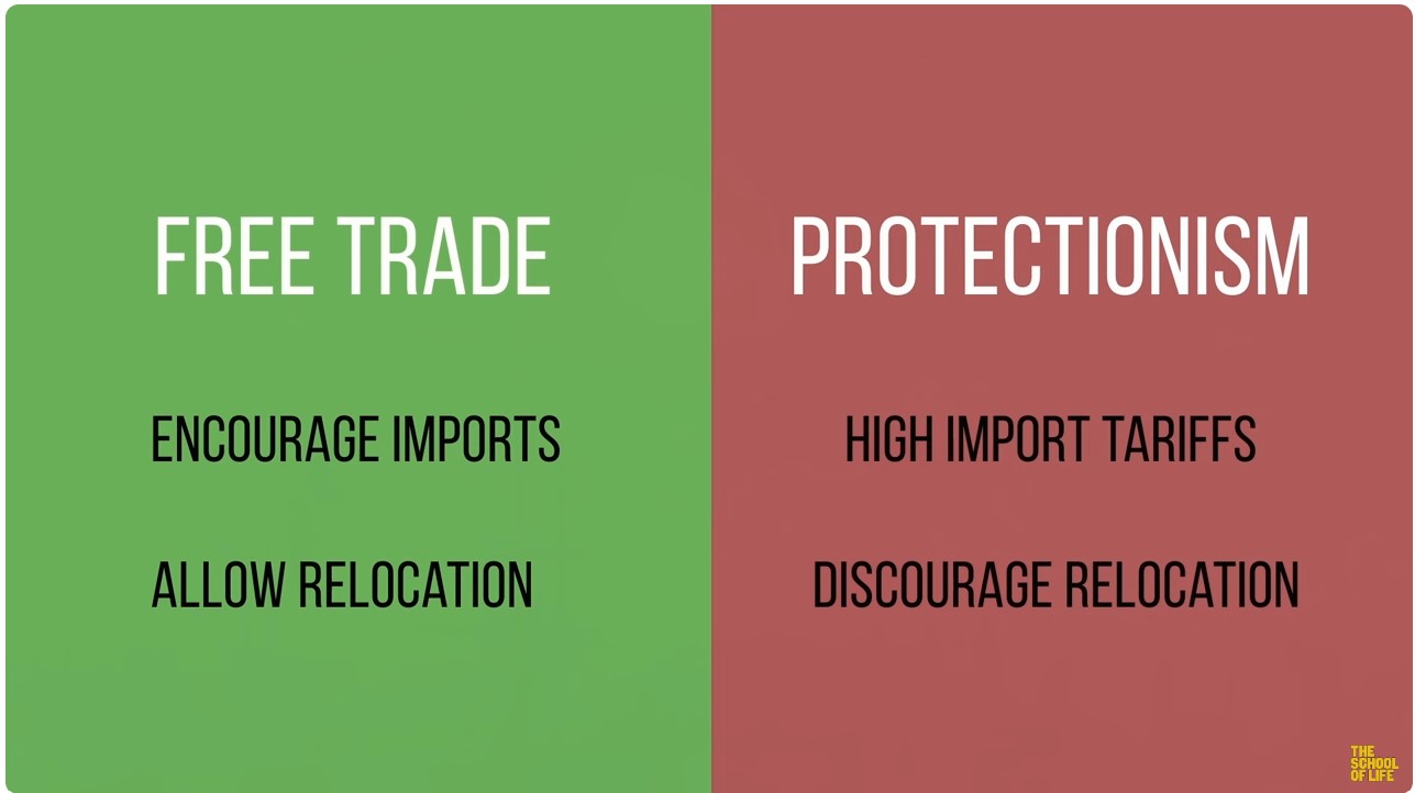 Free Trade Or Protectionism?