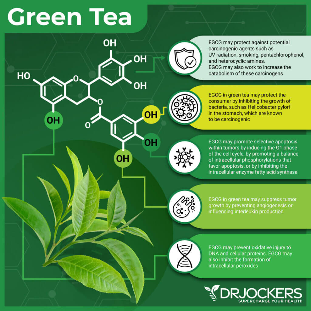 Green Tea