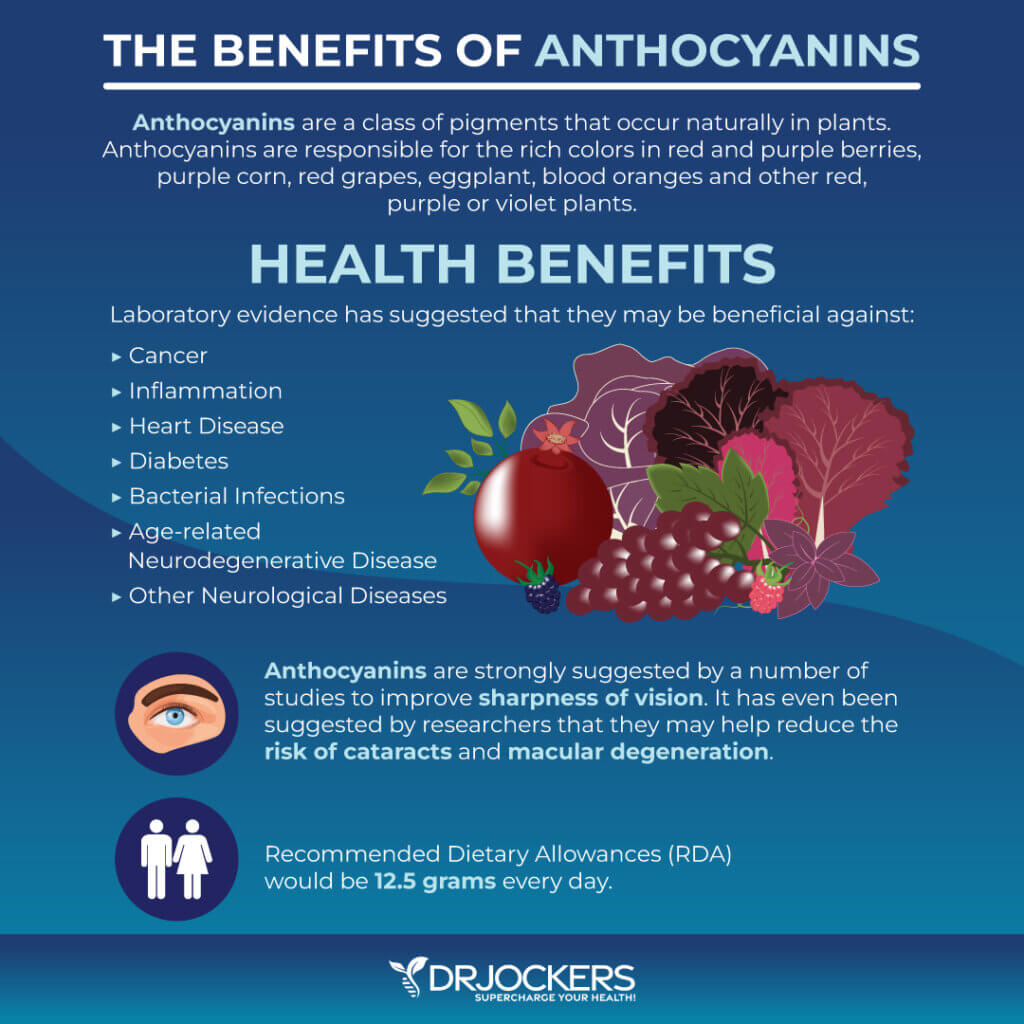 Anthocyanins