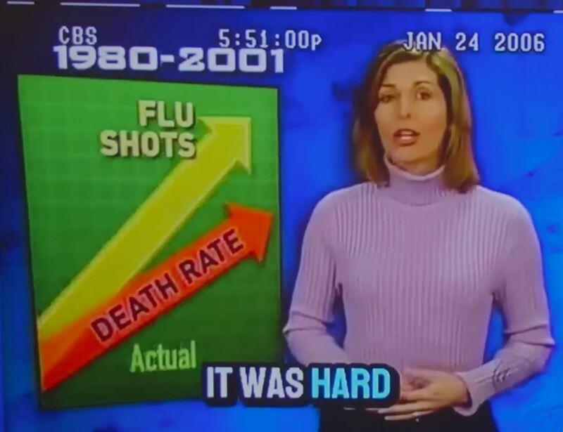 Flu Shot Death Rate