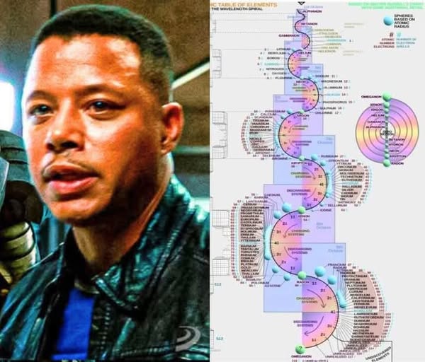 Terence Howard and Elements
