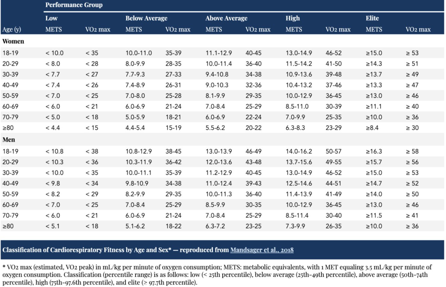 VO2 Max Char _By Age