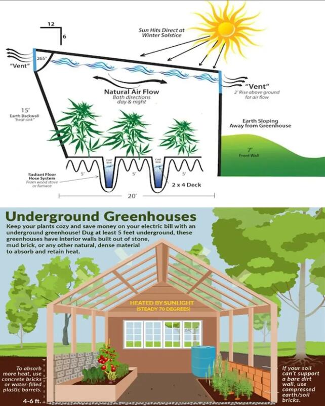 Underground Geothermal Greenhouse