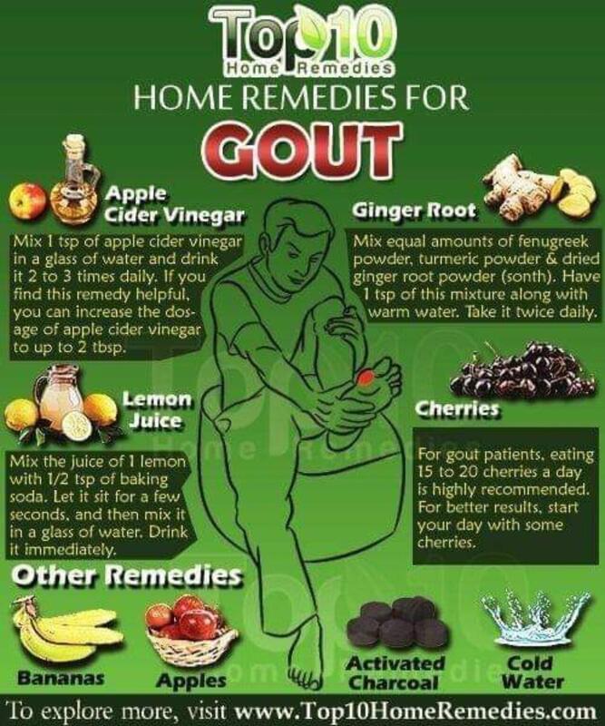 Gout Help
