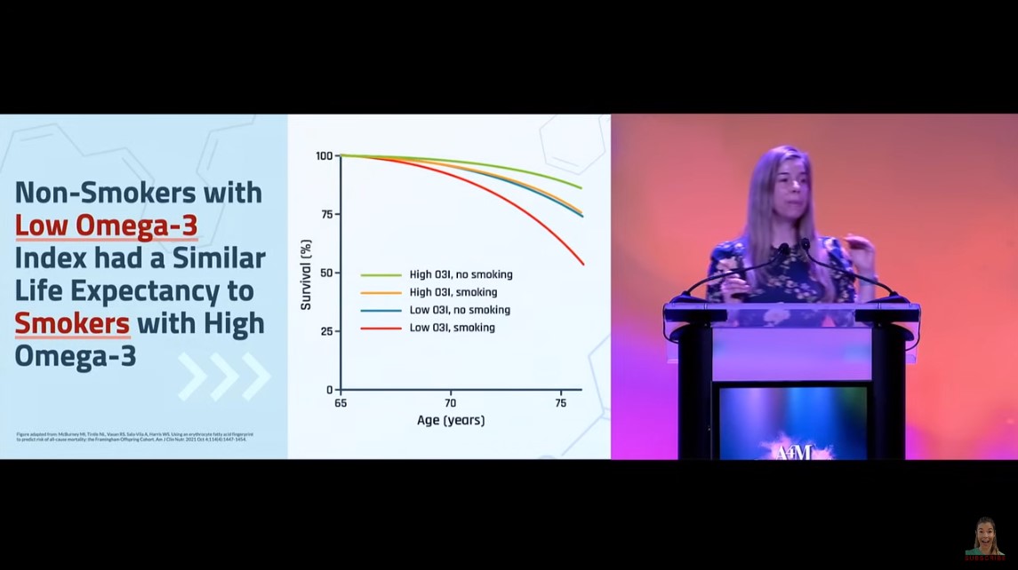 Low Omega 3 As Bad As Smoking