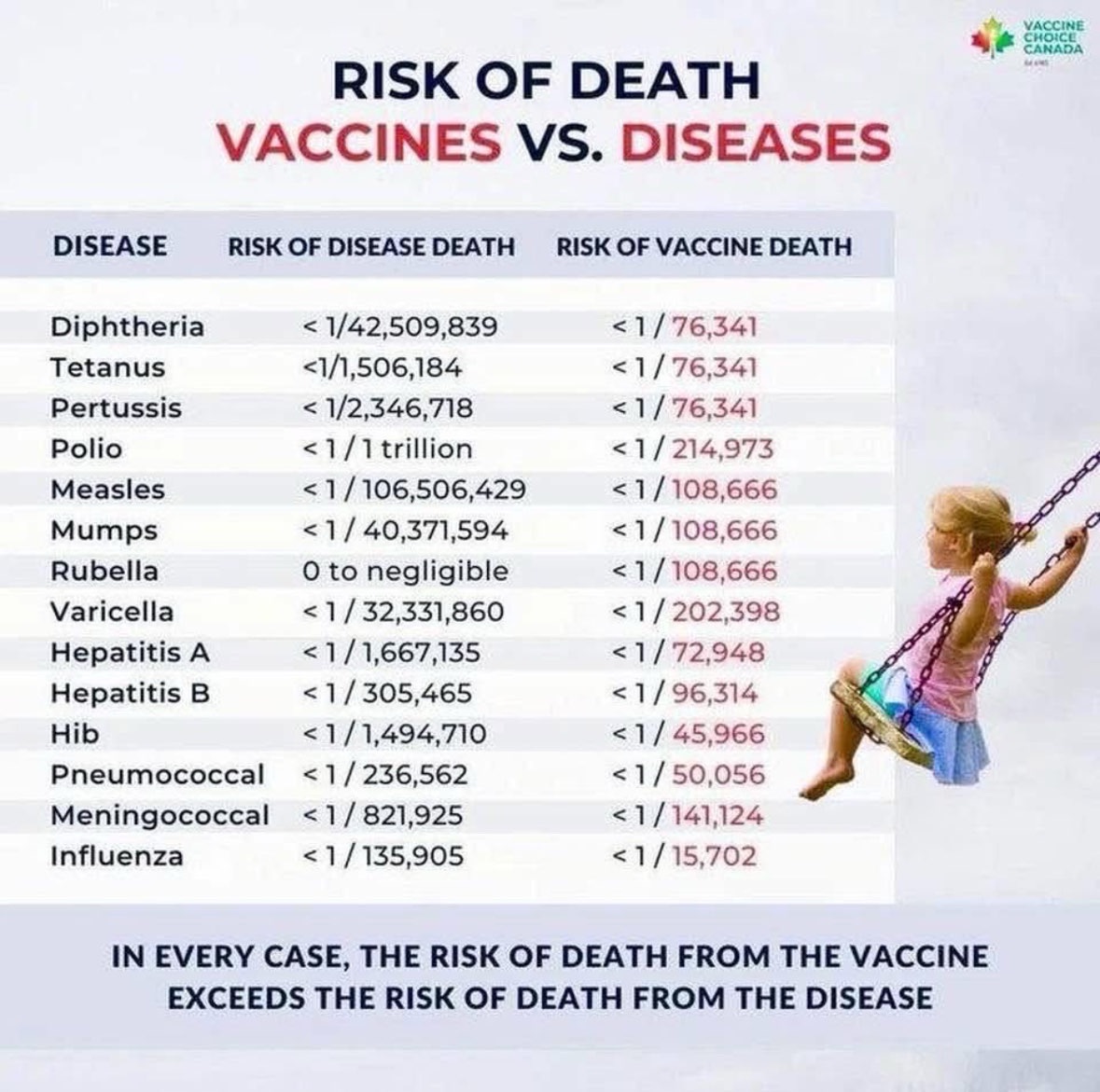 Risk of Death Vax vs Disease