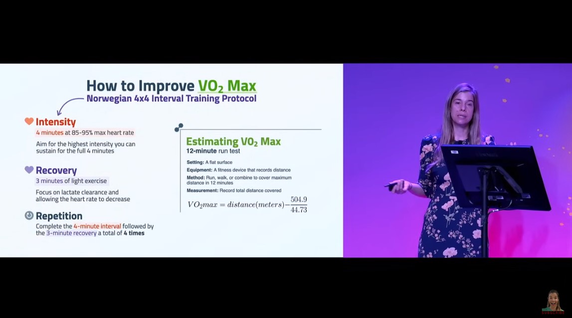 VO2 Max Norwegian 4 X 4