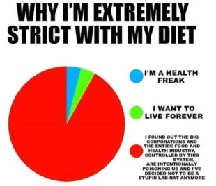 Why I Am Strict With My Diet